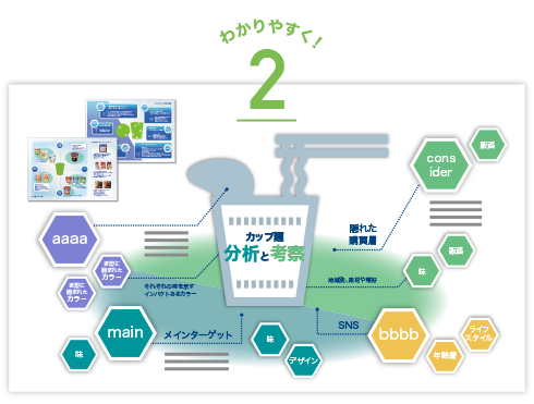 リサーチ資料